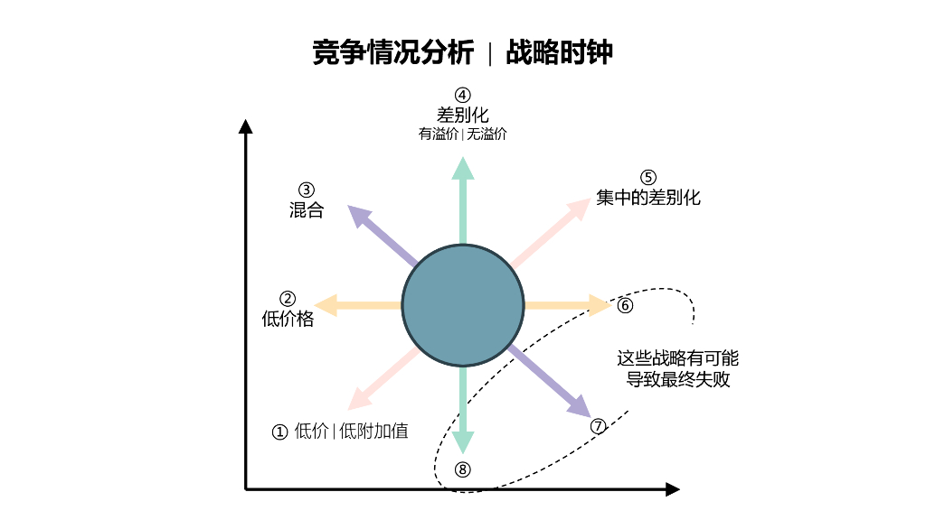 企业战略及人才发展知识图谱_第9页