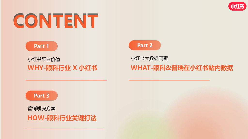 小红书：2024年医疗行业眼科赛道营销通案_第2页