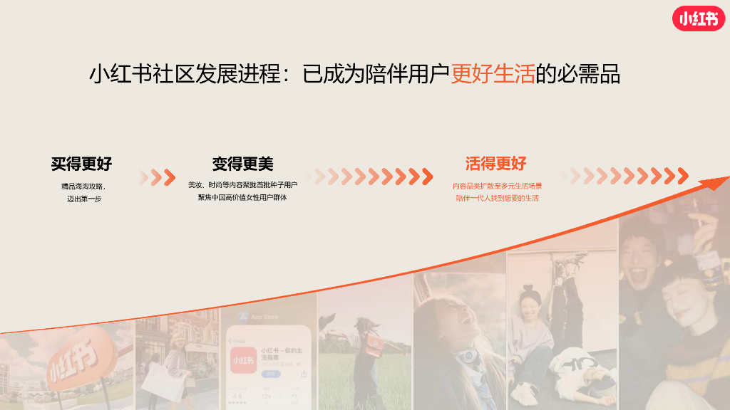 小红书：2024年医疗行业眼科赛道营销通案_第4页
