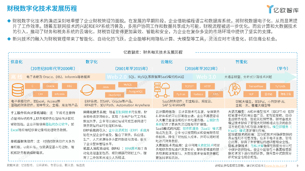 亿欧智库：2024年中国财税数字化新质生产力发展洞察报告_第9页