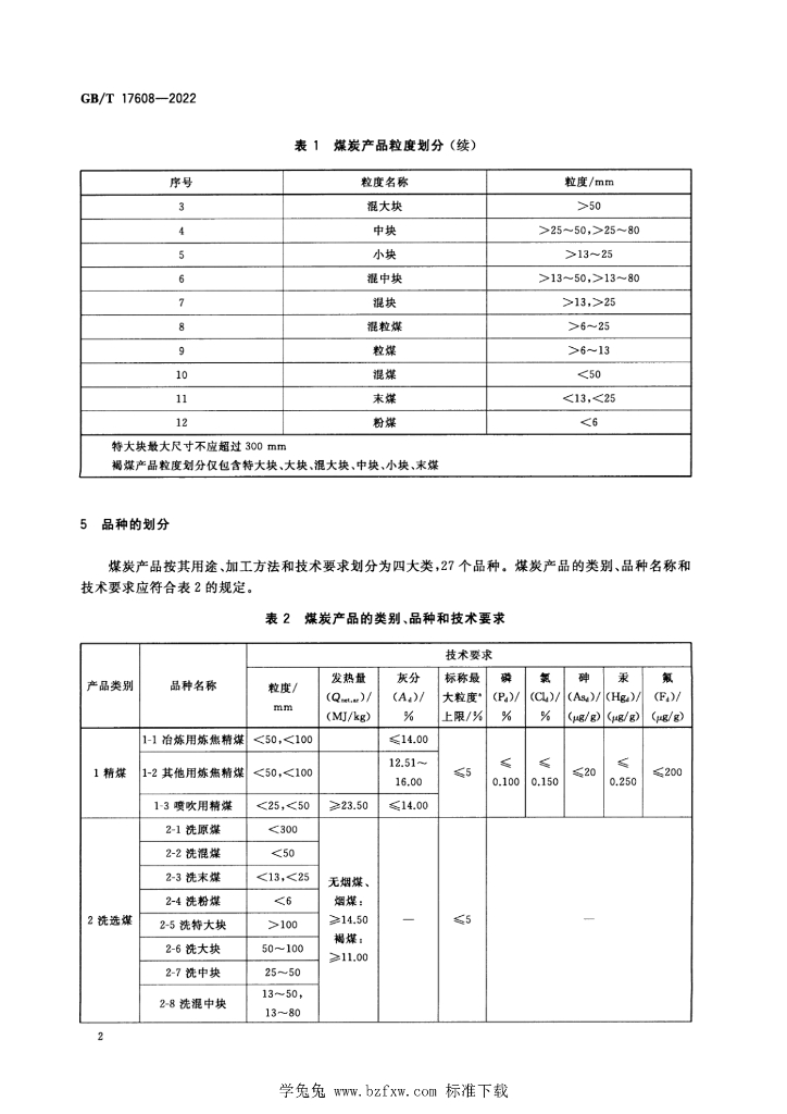 GB/T 17608-2022 标准预览