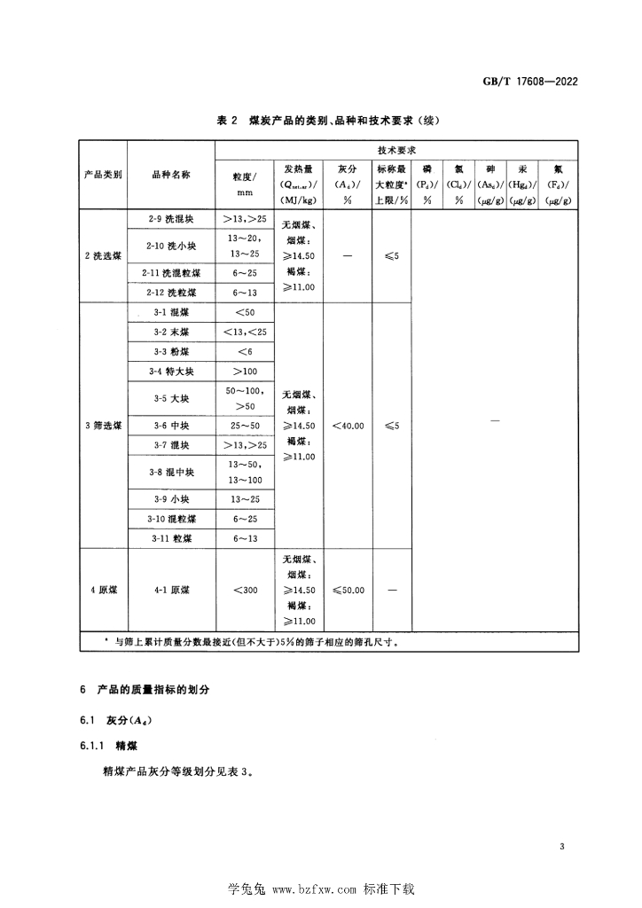 GB/T 17608-2022 标准预览