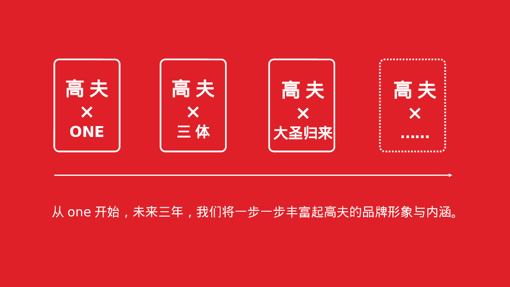 高夫 x ONE跨界合作方案_第3页