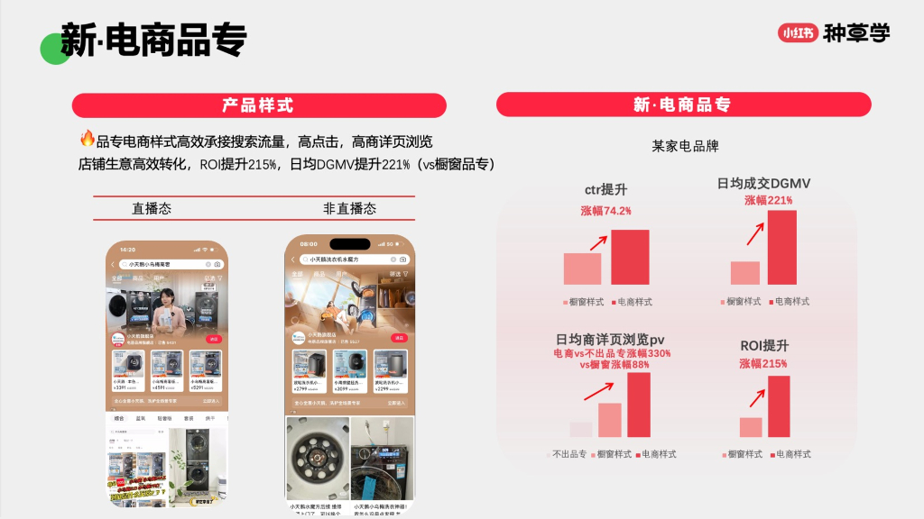小红书种草学：2024年悦生活悦品质小家电&家居日百双11策略解码报告_第8页