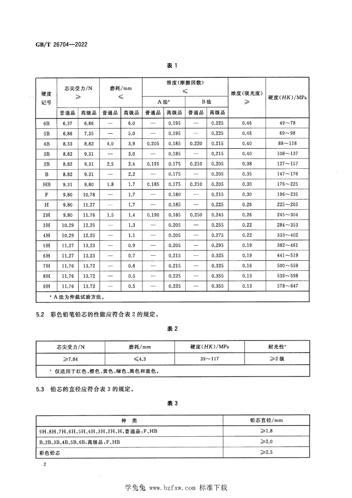 GB/T 26704-2022 标准预览