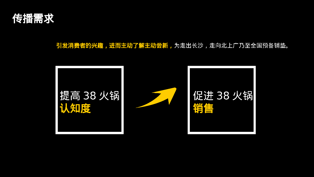 餐饮火锅品牌“火锅青年”整合营销方案_第5页