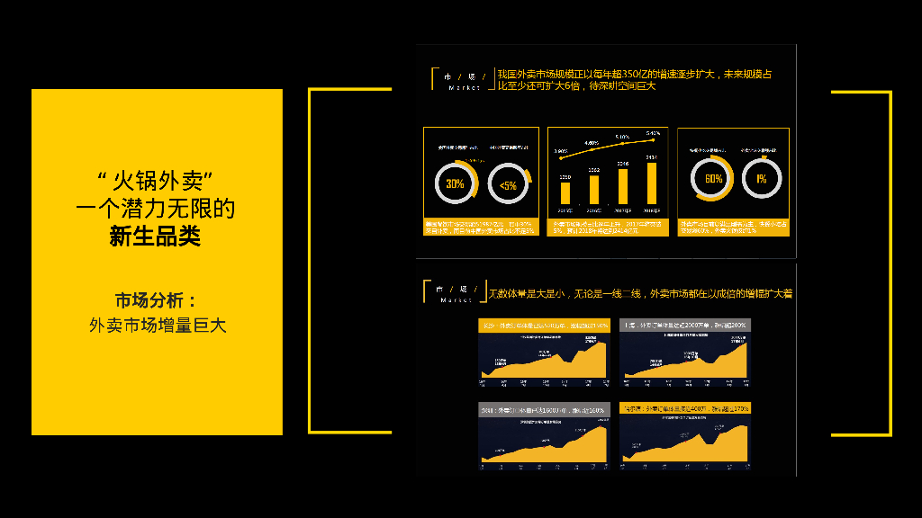 餐饮火锅品牌“火锅青年”整合营销方案_第9页