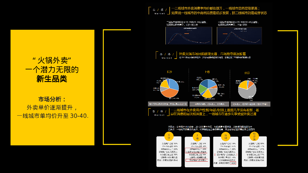 餐饮火锅品牌“火锅青年”整合营销方案_第10页