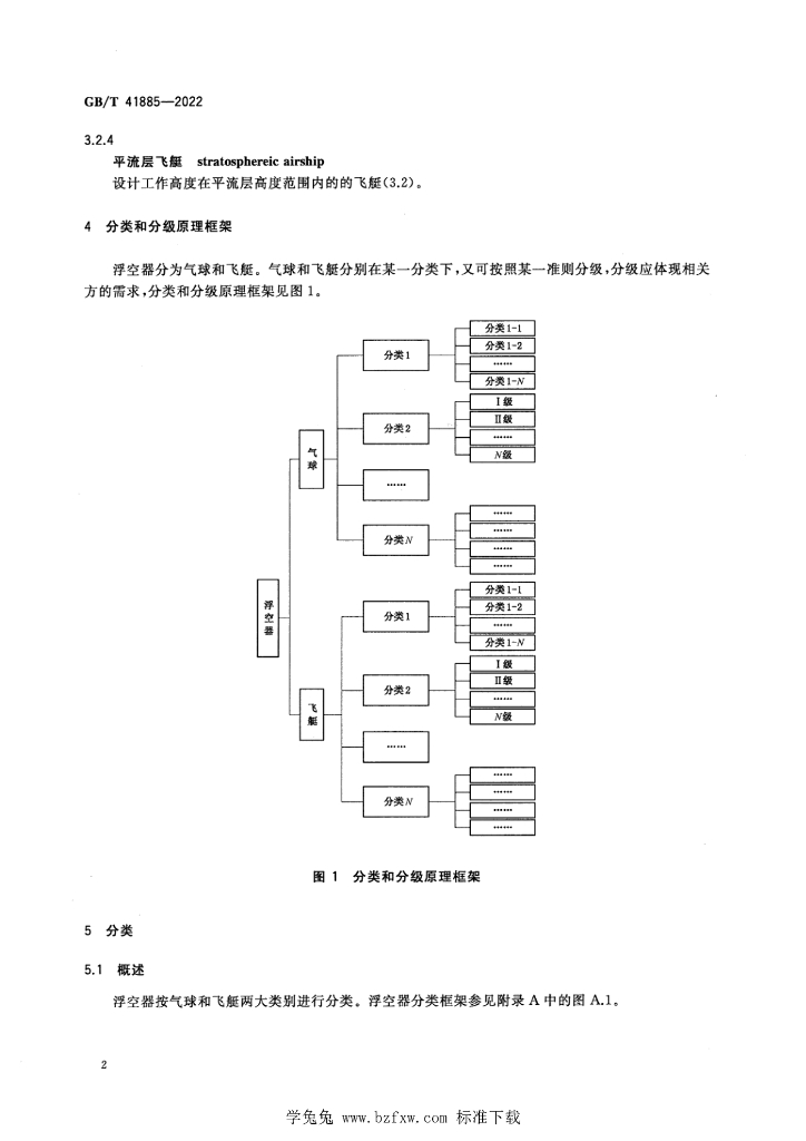 GB/T 41885-2022 标准预览