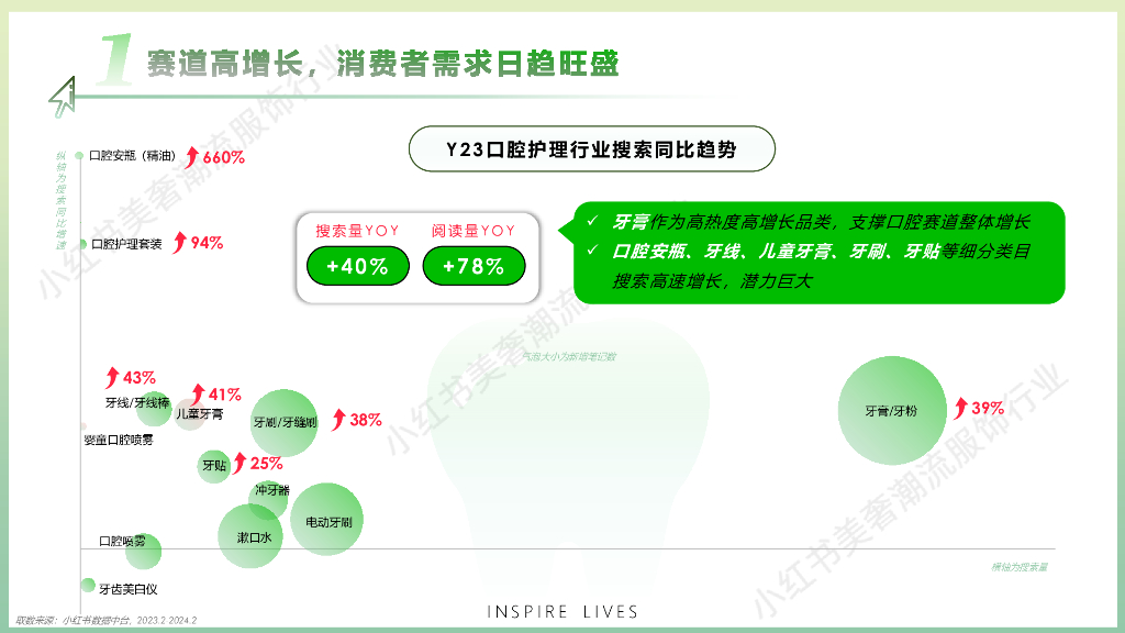 小红书：2024年口腔行业营销通案-书写口腔新篇章_第4页