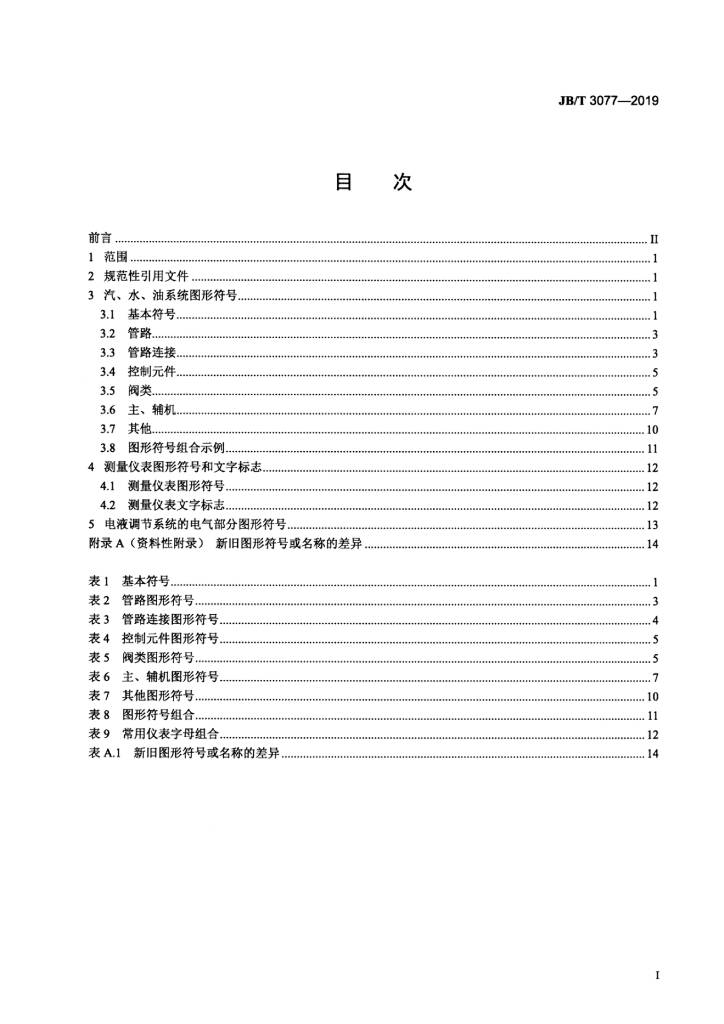 JB/T 3077-2019 标准预览