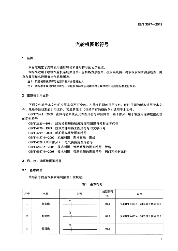 JB/T 3077-2019 标准预览