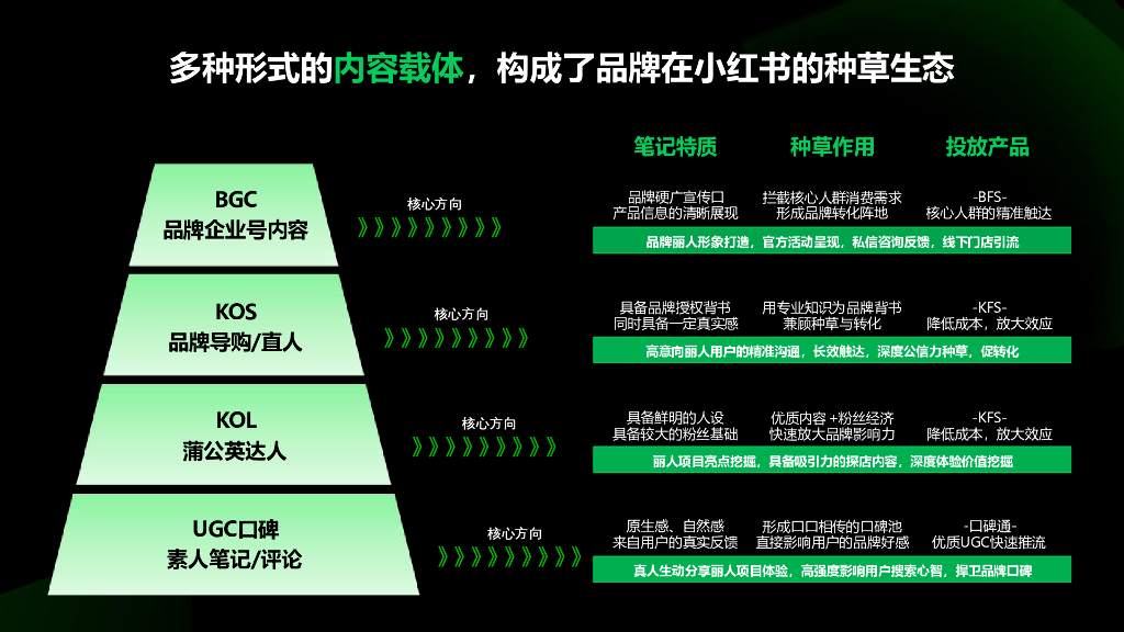 小红书：2024年丽人行业营销通案_第6页