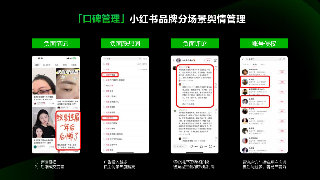 小红书：2024年丽人行业营销通案_第10页