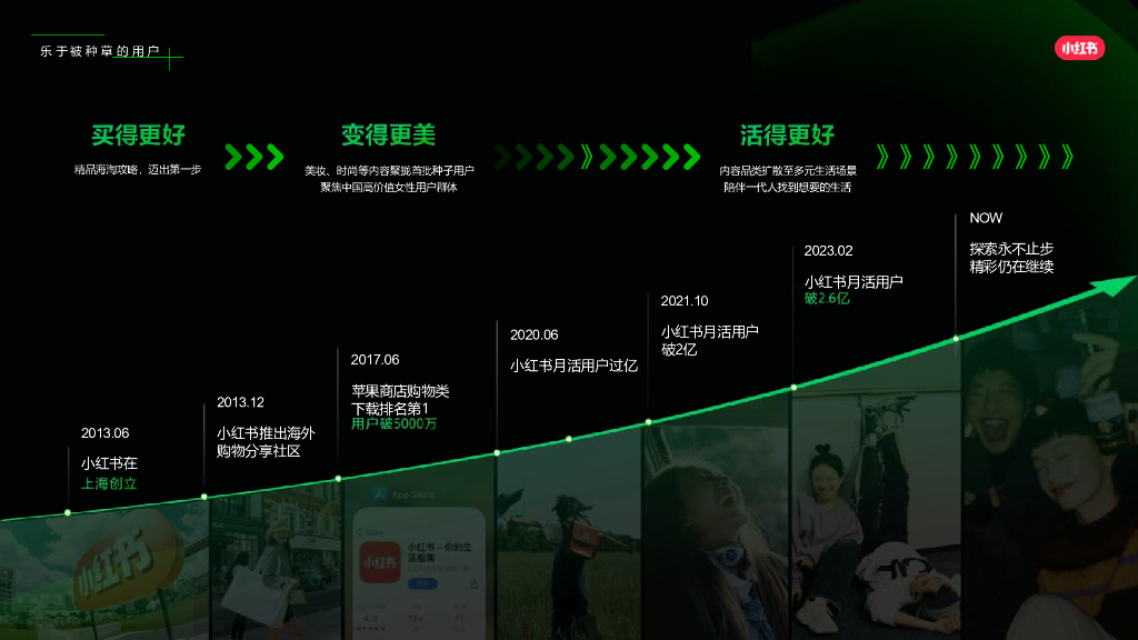 小红书：每条旅行建议 都是亲身经历-2024年目的地赛道营销通案_第2页