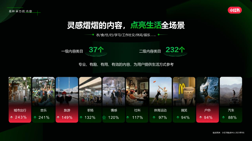 小红书：每条旅行建议 都是亲身经历-2024年目的地赛道营销通案_第3页