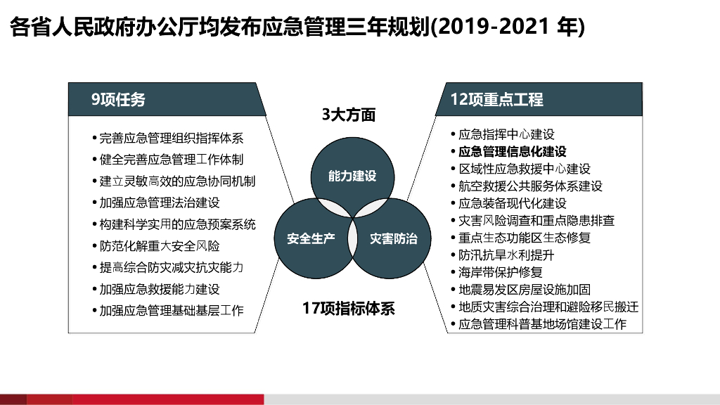 智慧应急综合平台解决方案_第5页