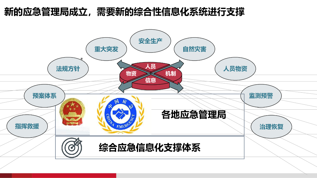 智慧应急综合平台解决方案_第8页