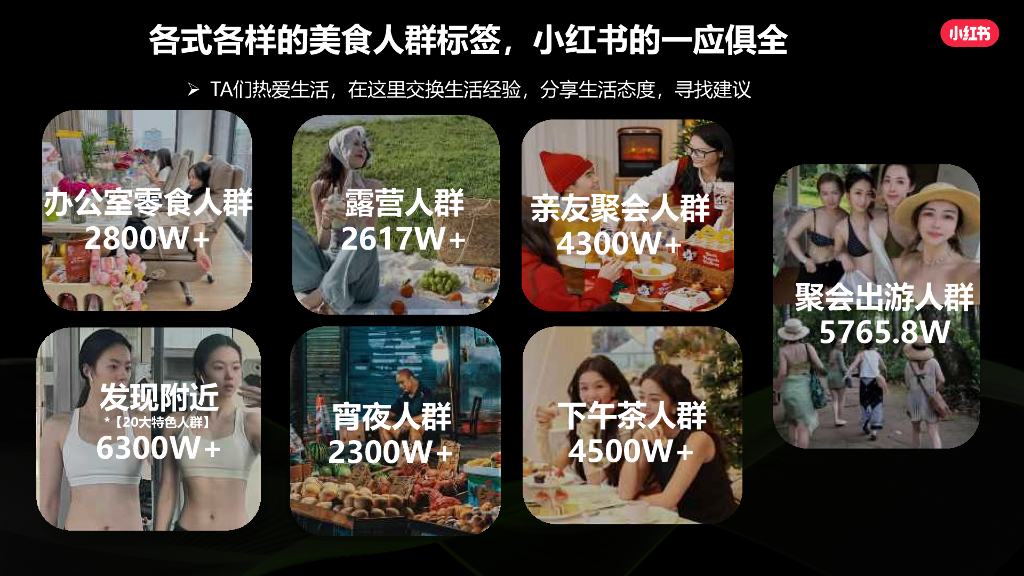 小红书：2024年小红书中式正餐营销通案_第5页