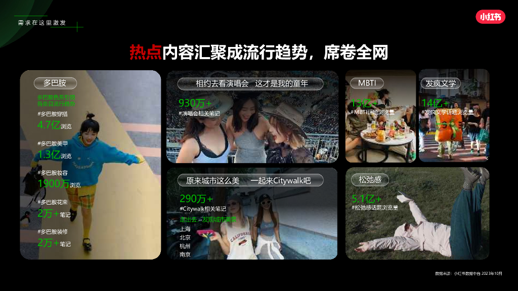 小红书：2024年小红书中式正餐营销通案_第7页