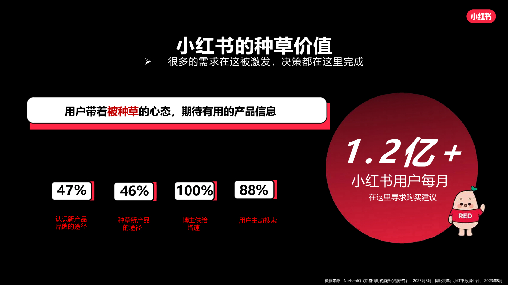 小红书：2024年小红书中式正餐营销通案_第9页