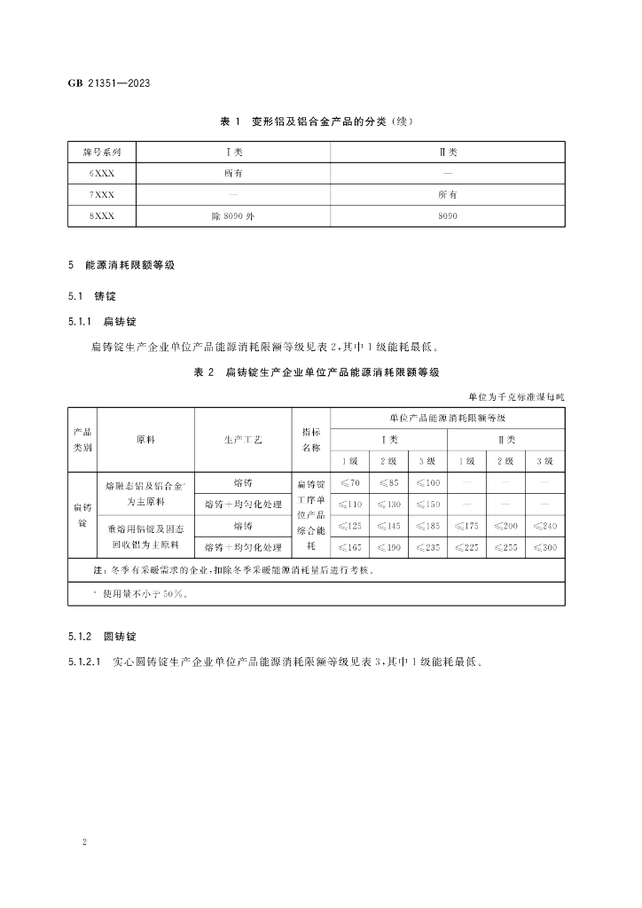 GB 21351-2023 标准预览