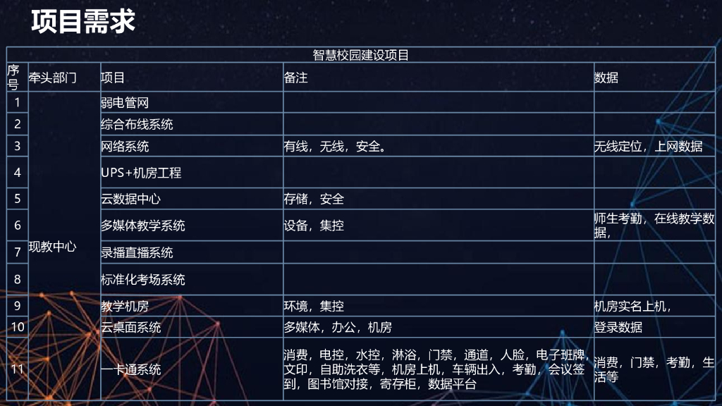 智慧校园解决方案_第4页