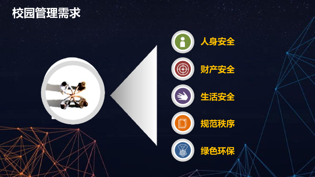 智慧校园解决方案_第3页