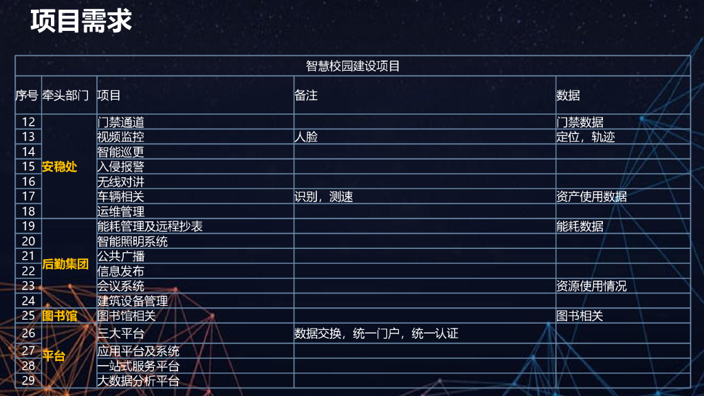 智慧校园解决方案_第5页