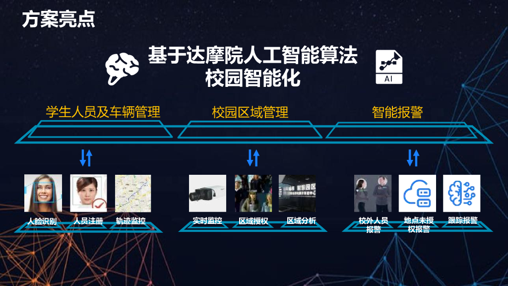 智慧校园解决方案_第6页