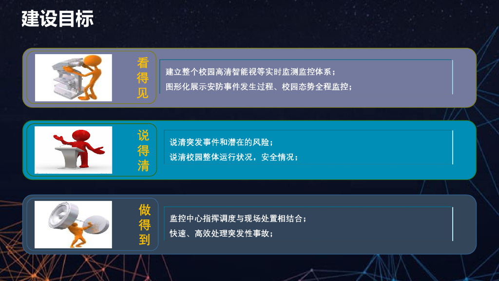 智慧校园解决方案_第7页