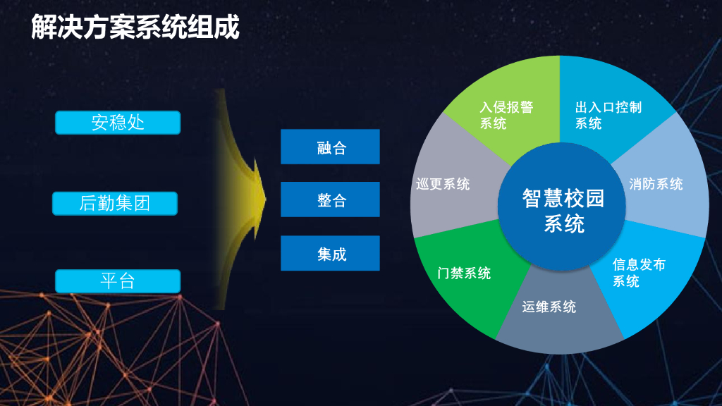 智慧校园解决方案_第8页
