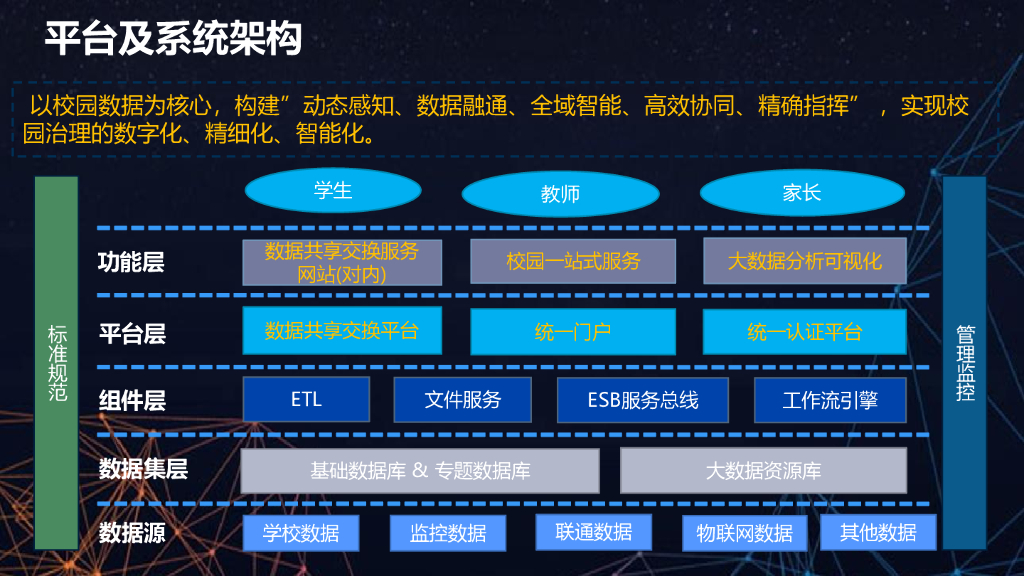 智慧校园解决方案_第10页