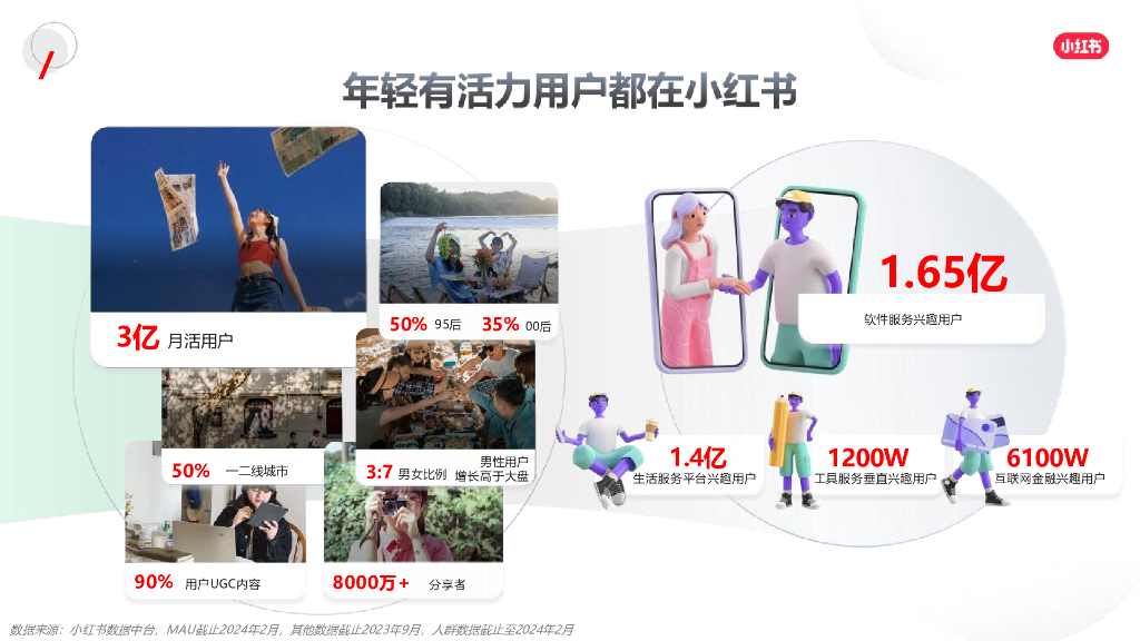 小红书：2024年网服行业营销通案_第4页