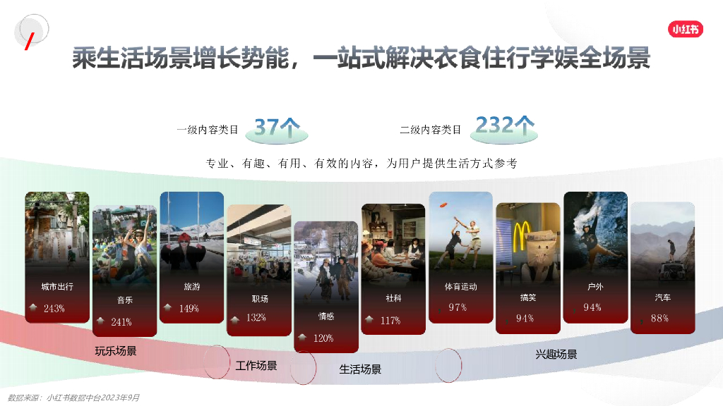 小红书：2024年网服行业营销通案_第5页