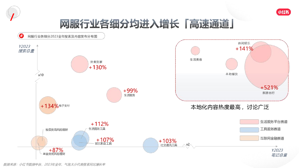 小红书：2024年网服行业营销通案_第6页