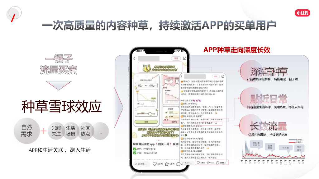 小红书：2024年网服行业营销通案_第10页