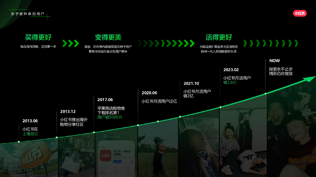 小红书：2024年小红书文旅乐园赛道营销通案_第2页