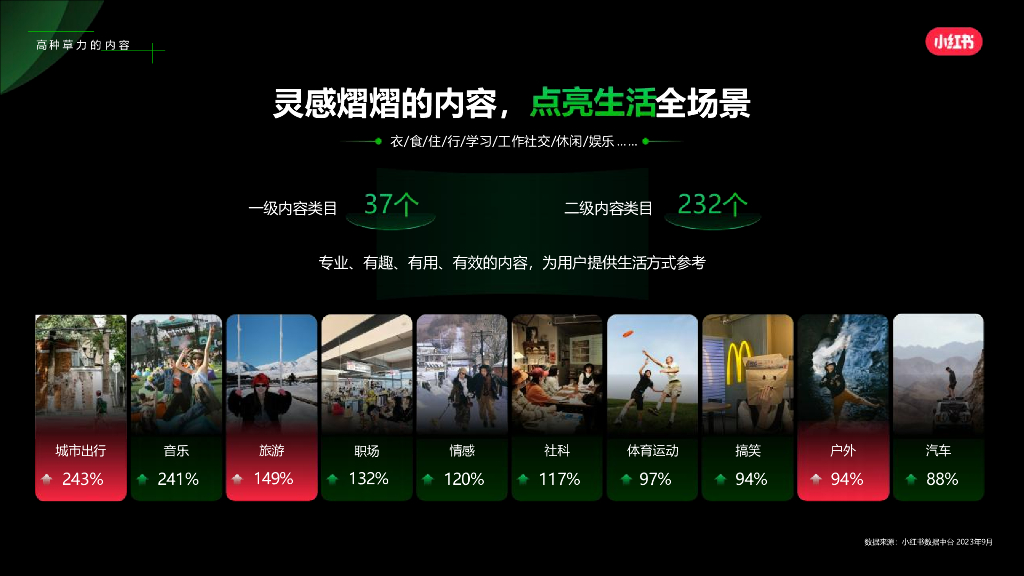 小红书：2024年小红书文旅乐园赛道营销通案_第3页