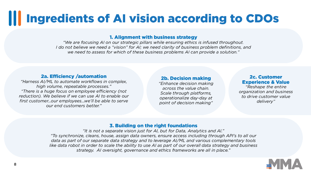 MMA：2023年数字化转型中的人工智能现状 - MMA的CDO基准研究报告（英文版）_第8页