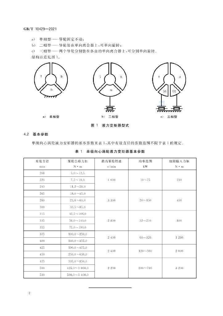 GB/T 10429-2021 标准预览