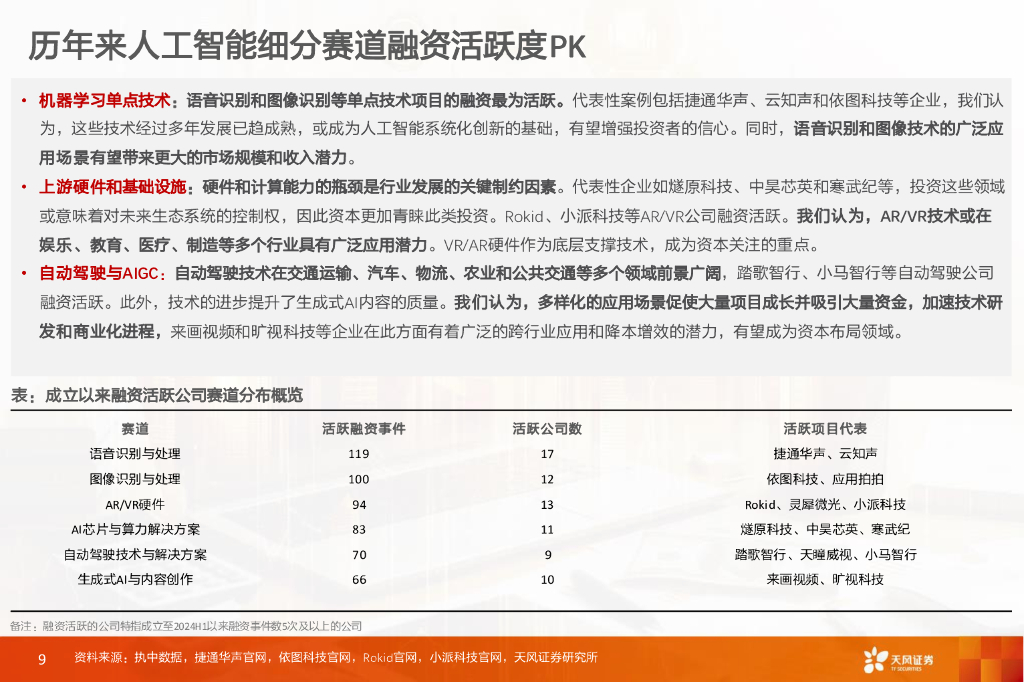 天风证券：数据研究·科技专题：人工智能产业投资全景透视_第9页
