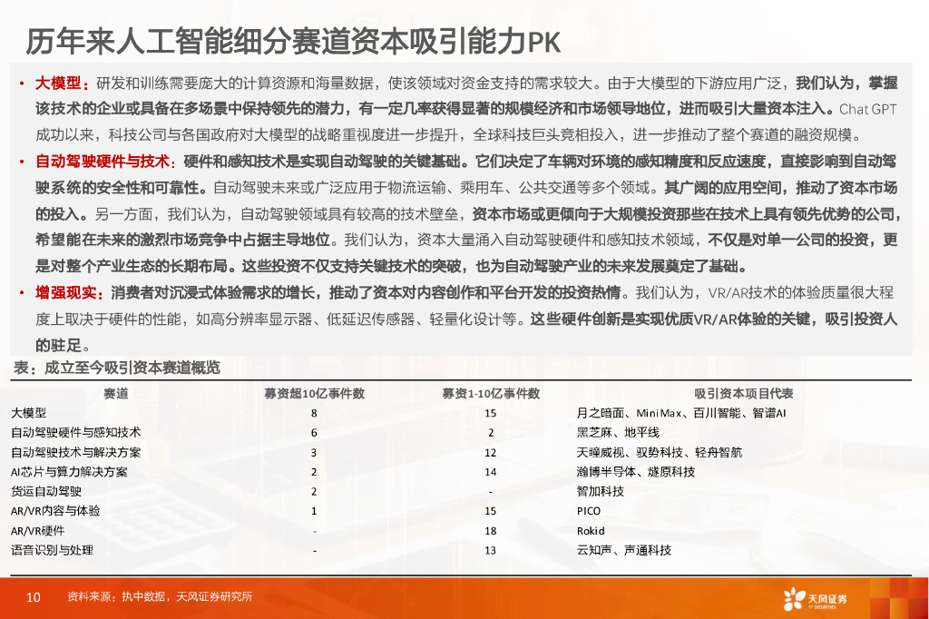 天风证券：数据研究·科技专题：人工智能产业投资全景透视_第10页