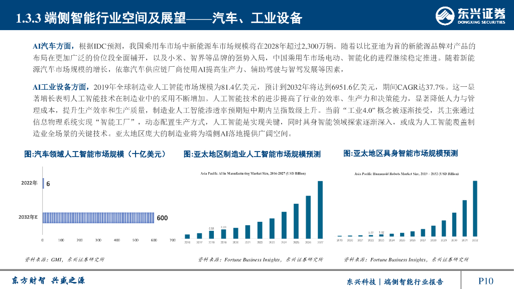 东兴证券：人工智能系列报告：端侧智能行业：人工智能重要应用，产品落地爆发在即_第10页