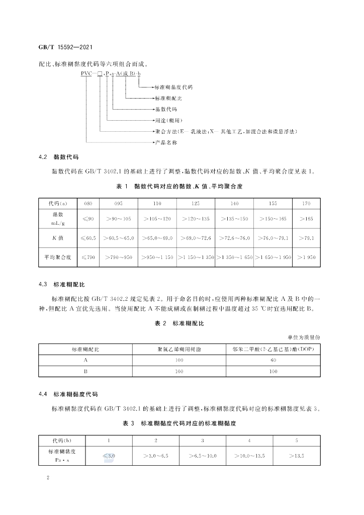 GB/T 15592-2021 标准预览