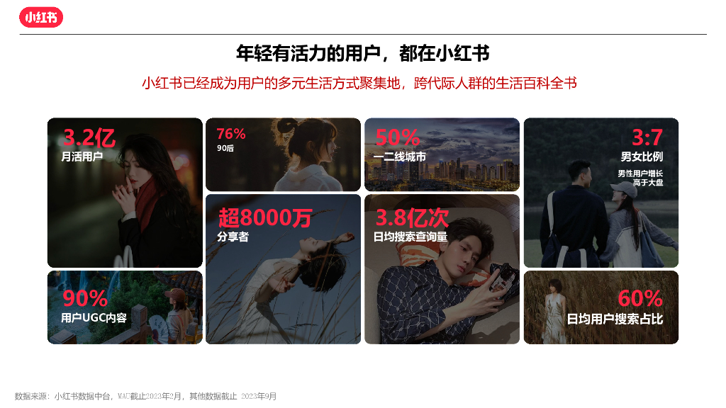 小红书：翡翠玉石文玩行业营销方案_第5页