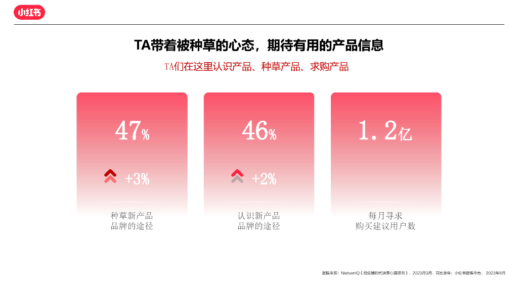 小红书：翡翠玉石文玩行业营销方案_第6页