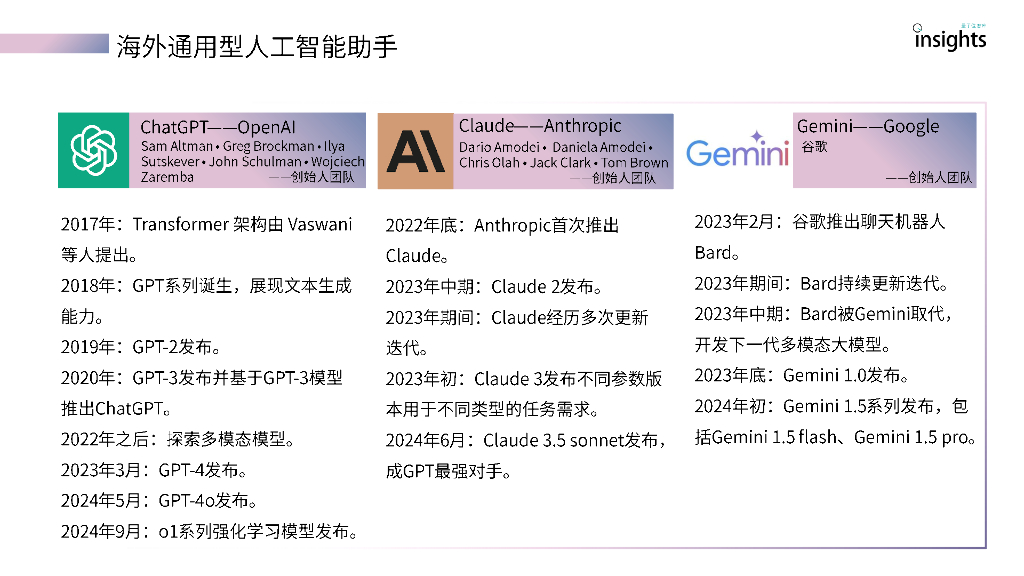 量子位智库：2024年AI智能助手产品分析报告_第8页