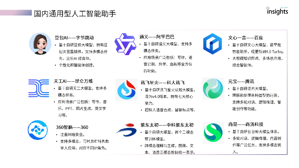 量子位智库：2024年AI智能助手产品分析报告_第9页