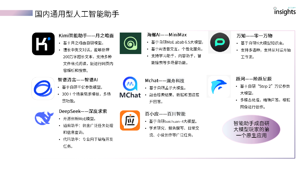 量子位智库：2024年AI智能助手产品分析报告_第10页